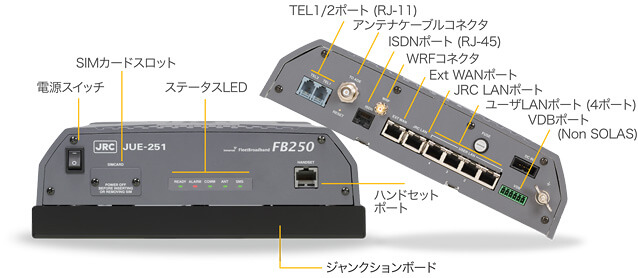 豊富なインターフェイス