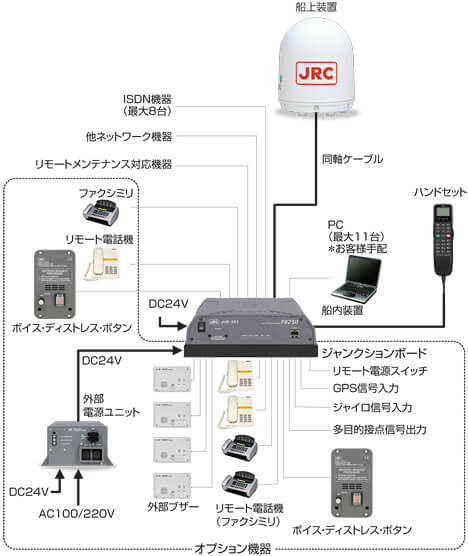 機器系統図