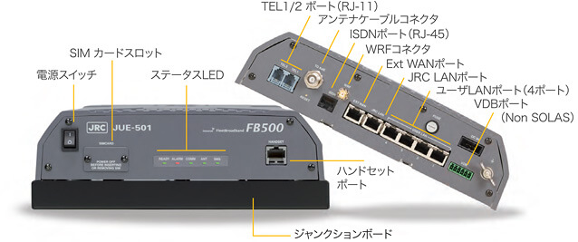 豊富なインターフェイス