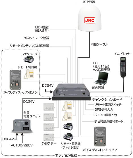 機器系統図