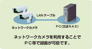 画像データの記録が可能（オプション）