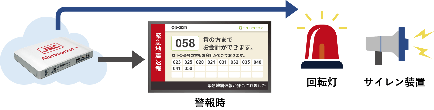 外部機器との連携が可能